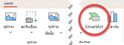 ปุ่ม SmartArt บนแท็บ แทรก ใน PowerPoint