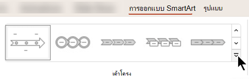 บนแท็บ ออกแบบ SmartArt ของ Ribbon ให้ใช้แกลเลอรี เค้าโครง เพื่อเลือกการออกแบบอื่นสําหรับกราฟิกของคุณ