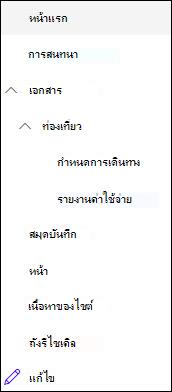 ระดับการนําทางด้านซ้าย