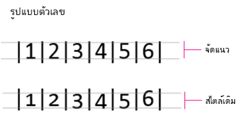 ฟอร์มตัวเลขแบบ Lining และ Old Style