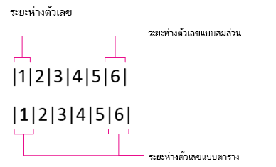 ระยะห่างระหว่างตัวเลข ตามสัดส่วนและแบบตาราง