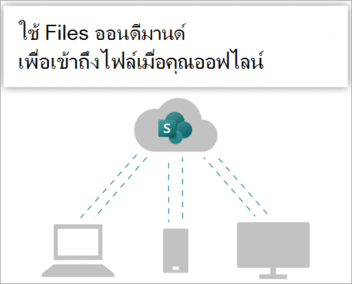 ใช้ Files ออนดีมานด์ เพื่อเข้าถึงไฟล์ของคุณเมื่อคุณกําลังทํางานแบบออฟไลน์