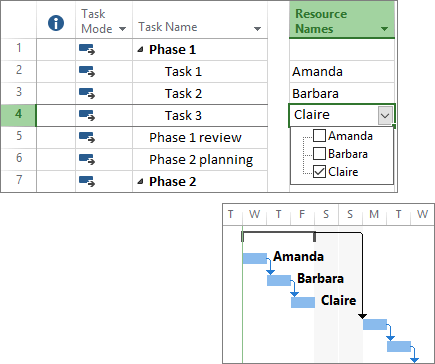 Composite screenshot of tasks with assigned resources in a project plan and Gantt chart.