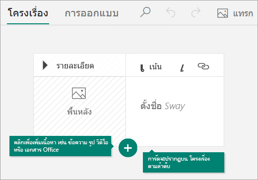 โครงเรื่องของ Sway