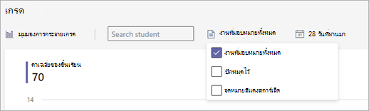 สกรีนช็อตของมุมมองข้อมูลกิจกรรมเกรดในข้อมูลเชิงลึก เมนูดรอปดาวน์รวมถึงกล่องค้นหานักเรียน (พิมพ์ชื่อหรือคลิกเพื่อดูรายชื่อ) งานที่มอบหมาย และกรอบเวลา