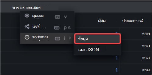สกรีนช็อตแสดงวิธีตรวจสอบข้อมูลในข้อมูลเชิงลึกของศาลากลาง