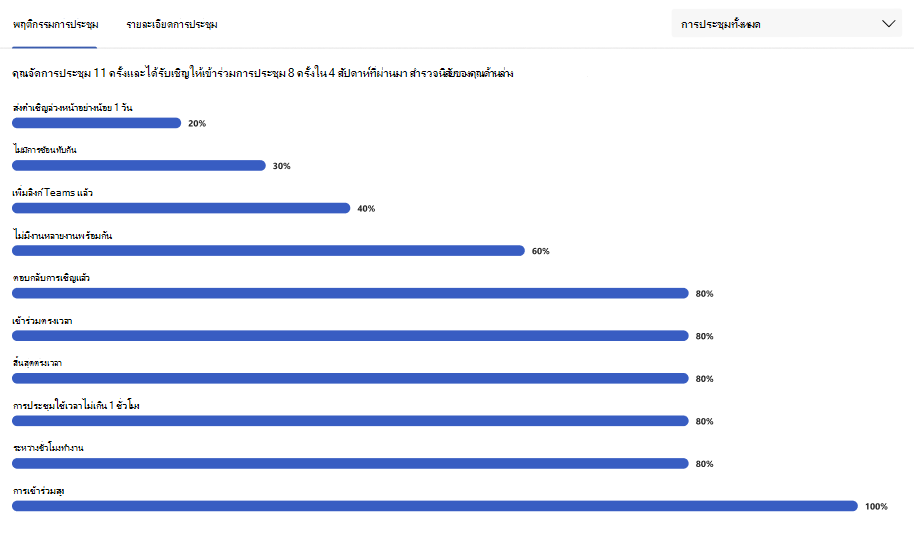 ทดสอบ