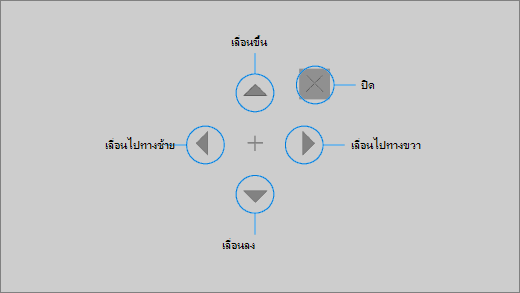 ปุ่มเลื่อนการควบคุมการมองช่วยให้คุณเลื่อนไปตามเว็บเพจหรือแอปได้อย่างรวดเร็ว