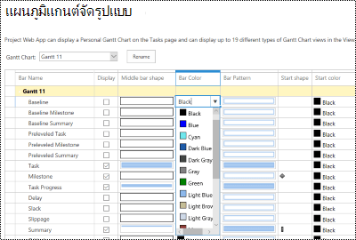 หน้าการจัดรูปแบบแกนต์ใน Project Online