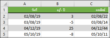 บวกหรือลบปีจากวันที่เริ่มต้นด้วย =DATE(YEAR(A2)+B2,MONTH(A2),DAY(A2))