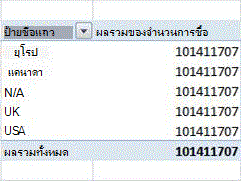 ตัวอย่าง PivotTable
