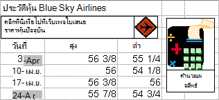 ตัวอย่างรูปร่าง