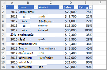 Excel คอลัมน์ 2