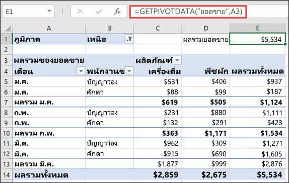 ตัวอย่างของการใช้ฟังก์ชัน GETPIVOTDATA เพื่อส่งกลับข้อมูลจาก PivotTable