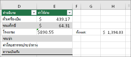 #VALUE! หายไปและแทนที่ด้วยผลลัพธ์จากสูตร สามเหลี่ยมสีเขียวในเซลล์ E4