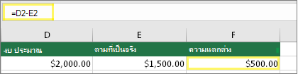 เซลล์ D2 กับ $2,000.00 เซลล์ E2 กับ $1,500.00 เซลล์ F2 กับสูตร: =D2-E2 และผลลัพธ์ของ $500.00