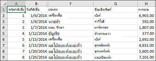 รูปของไฟล์ CSV