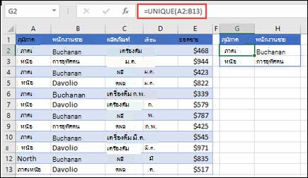 ใช้ UNIQUE เพื่อส่งกลับรายการของพนักงานขาย