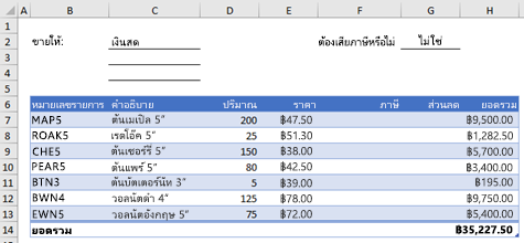 ตัวอย่างฟอร์มการสั่งซื้อที่ไม่มีฟังก์ชันแบบกําหนดเอง