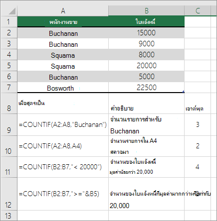 ตัวอย่าง COUNTIF