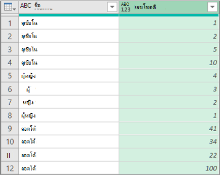 ผลลัพธ์ของการขยายคอลัมน์รายการที่มีโครงสร้างตามแถว