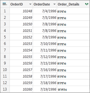 ตัวอย่างข้อมูลตารางที่มีโครงสร้าง