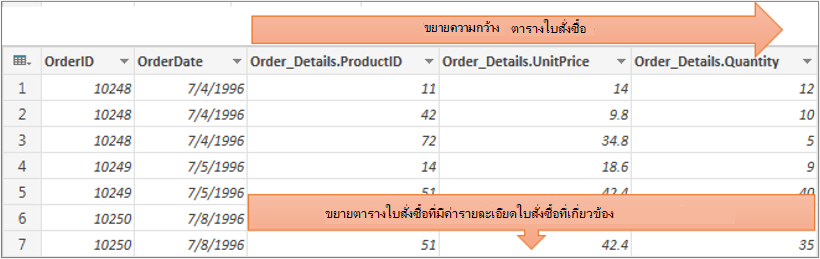 ผลลัพธ์ของการขยายคอลัมน์ตารางที่มีโครงสร้าง