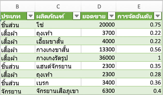 ผลลัพธ์ทั่วไปสำหรับคิวรี