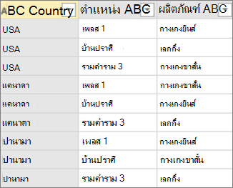 ตัวอย่างข้อมูลก่อนการ Pivot โดยไม่มีการรวม
