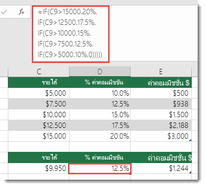 สูตรในเซลล์ D9 คือ IF(C9 15000,20%,IF(C9 12500,17.5%,IF(C9>10000,15%,IF(C9>7500,12.5%,IF(C9>5000,10%,0)))))>>