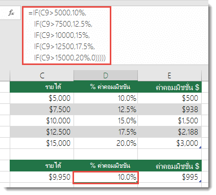 สูตรใน D9 ที่หยุดใช้งานคือ =IF(C9>5000,10%,IF(C9>7500,12.5%,IF(C9>10000,15%,IF(C9>12500,17.5%,IF(C9>15000,20%,0)))))
