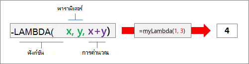 ฟังก์ชัน LAMBDA ทํางานอย่างไร