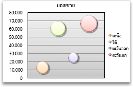 ฟองของแผนภูมิ