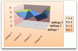 พื้นผิวแผนภูมิ