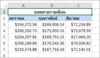 ผสานเซลล์เหนือเซลล์อื่น