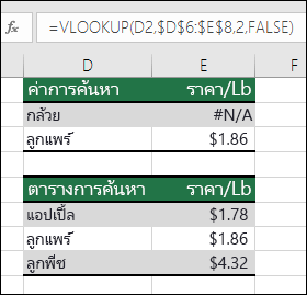 ค่าการค้นหาอยู่ สูตรในเซลล์ E2 คือ =VLOOKUP(D2,$D$6:$E$8,2,FALSE) ไม่พบค่า Banana ดังนั้น สูตรจะส่งกลับข้อผิดพลาด #N/A