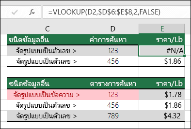 ชนิดของค่าไม่ถูกต้อง ตัวอย่างแสดงสูตร VLOOKUP ที่ส่งกลับข้อผิดพลาด #N/A เนื่องจากรายการค้นหาถูกจัดรูปแบบเป็ฯตัวเลข แต่ตารางค้นหาถูกจัดรูปแบบเป็นข้อความ