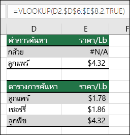 ตัวอย่างของการใช้ VLOOKUP กับอาร์กิวเมนต์ TRUE range_lookup อาจทําให้เกิดผลลัพธ์ที่ผิดพลาด
