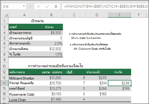 ตัวอย่างของการคํานวณโบนัสการขายด้วย IF, AND และ NOT สูตรในเซลล์ E14 คือ =IF(AND(NOT(B14<$B$7),NOT(C14<$B$5)),B14*$B$8,0)