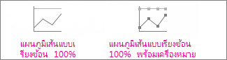 แผนภูมิเส้นแบบเรียงซ้อน 100% และแผนภูมิเส้นแบบเรียงซ้อน 100% พร้อมเครื่องหมาย