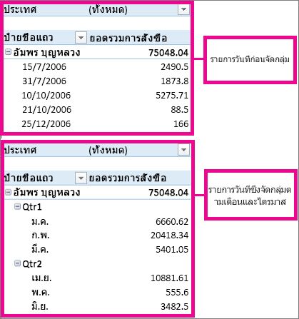 วันที่ที่จัดกลุ่มตามเดือนและไตรมาส