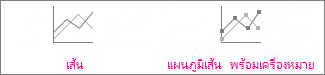 แผนภูมิเส้น และแผนภูมิเส้นพร้อมเครื่องหมาย