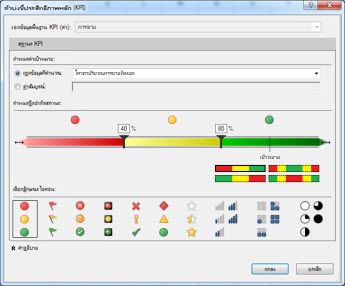 KPI ใน PowerPivot