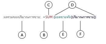สูตรคอลัมน์จากการคำนวณ