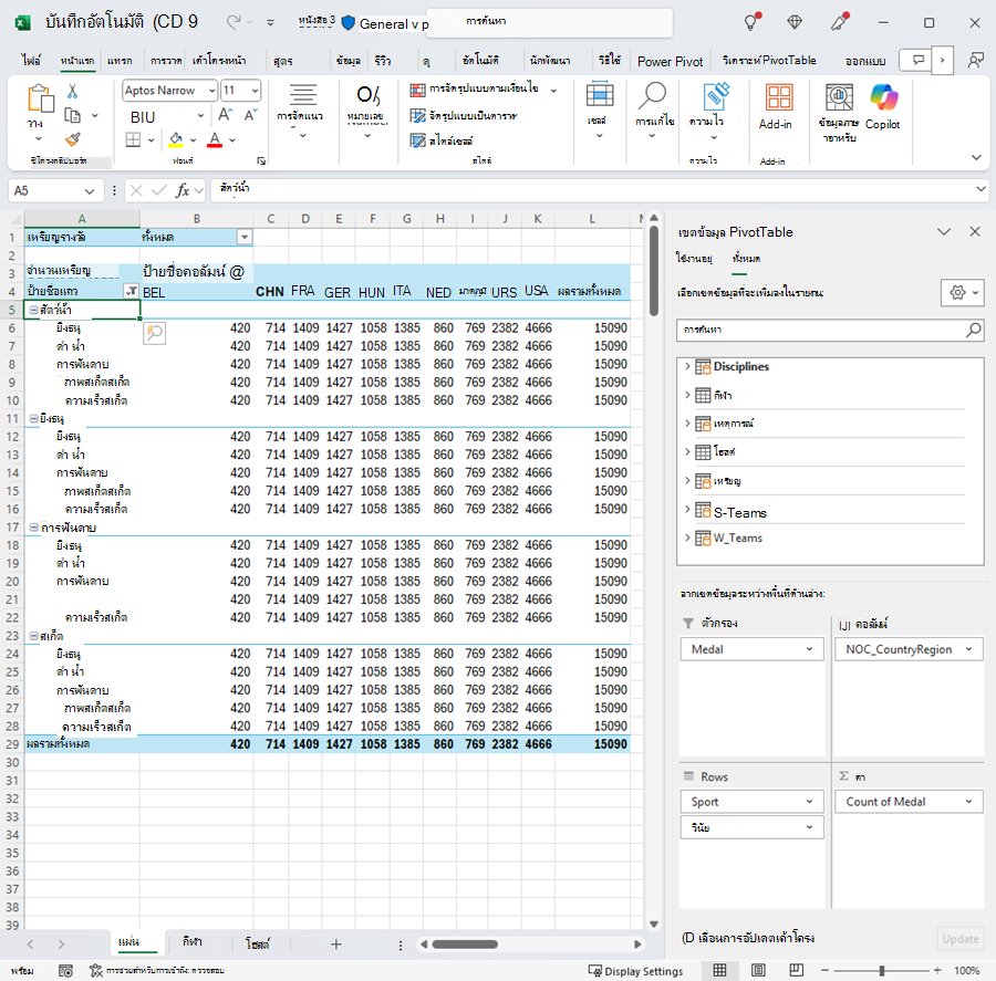 PivotTable ที่มีการเรียงลำดับที่ถูกต้อง