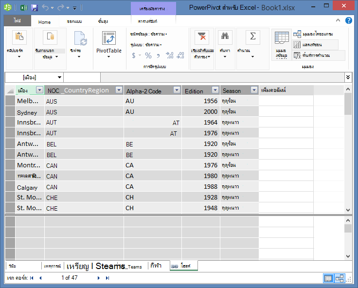 ตารางทั้งหมดจะแสดงใน PowerPivot