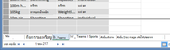 แท็บตารางที่ซ่อนจะเป็นสีเทาใน PowerPivot