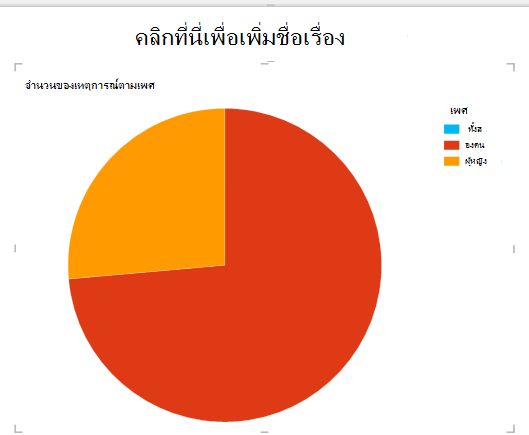 แผนภูมิวงกลม Power View