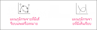 แผนภูมิกระจายที่มีเส้นเรียบและเครื่องหมาย และแผนภูมิกระจายที่มีเส้นเรียบ
