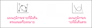 แผนภูมิกระจายที่มีเส้นตรงและเครื่องหมาย และแผนภูมิกระจายที่มีเส้นตรง